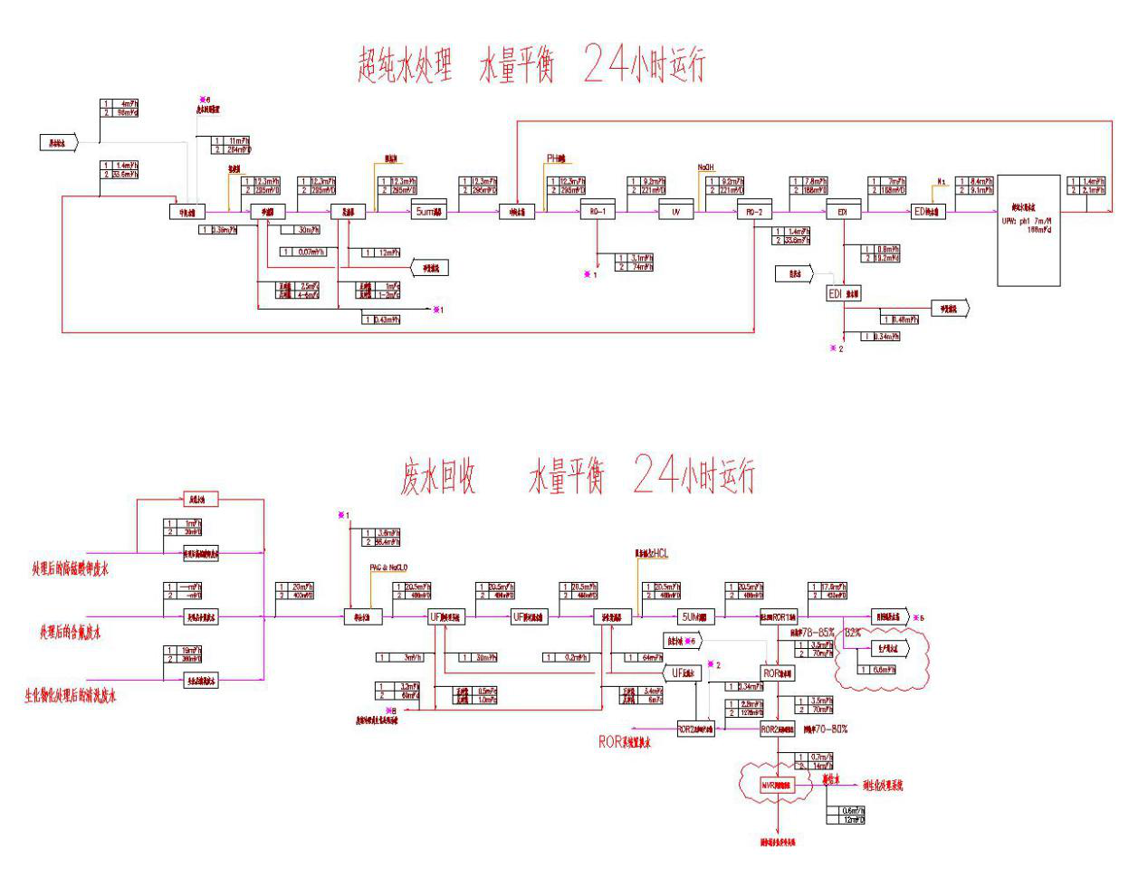 五、處理工藝流程圖