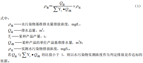 合成氨工業水污染物排放標準