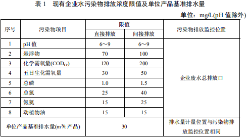 毛紡工業水污染物排放標準