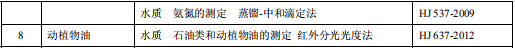 毛紡工業水污染物排放標準