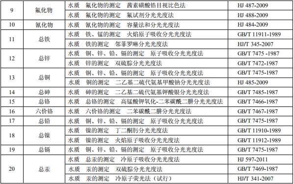 鋼鐵工業水污染物排放標準