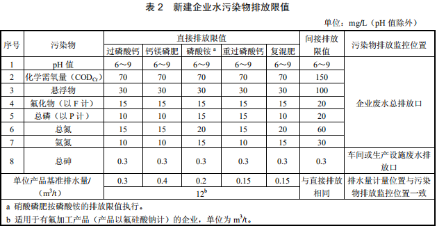 磷肥工業水污染物排放標準