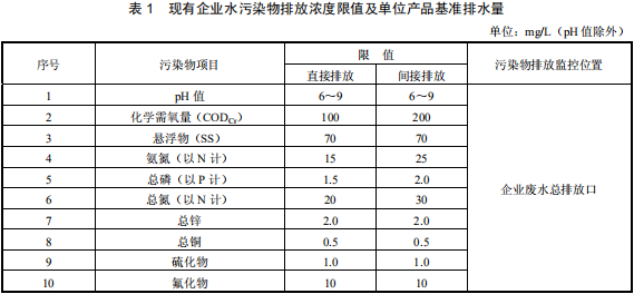 鉛、鋅工業污染物排放標準