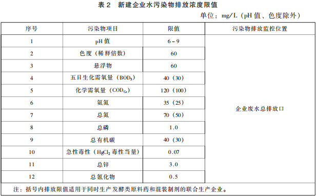 發酵類制藥工業水污染物排放標準