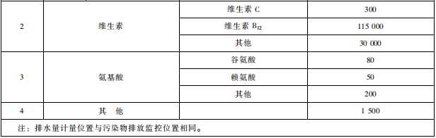 發酵類制藥工業水污染物排放標準