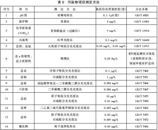 煤炭工業污染物排放標準