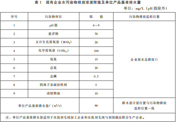 羽絨工業水污染物排放標準