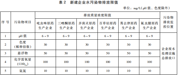 雜環類農藥工業水污染物排放標準