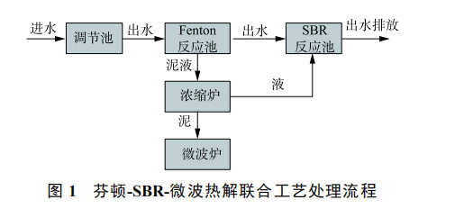 高濃度液晶廢水處理工藝之芬頓-SBR-微波熱解聯合處理