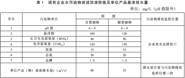 制糖工業水污染物排放標準