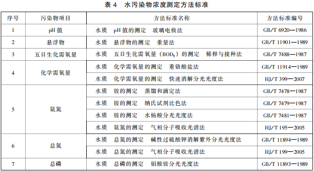 制糖工業水污染物排放標準