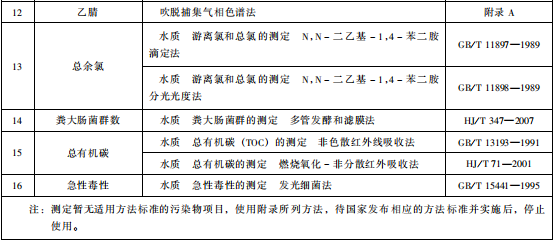 生物工程類制藥工業水污染物排放標準