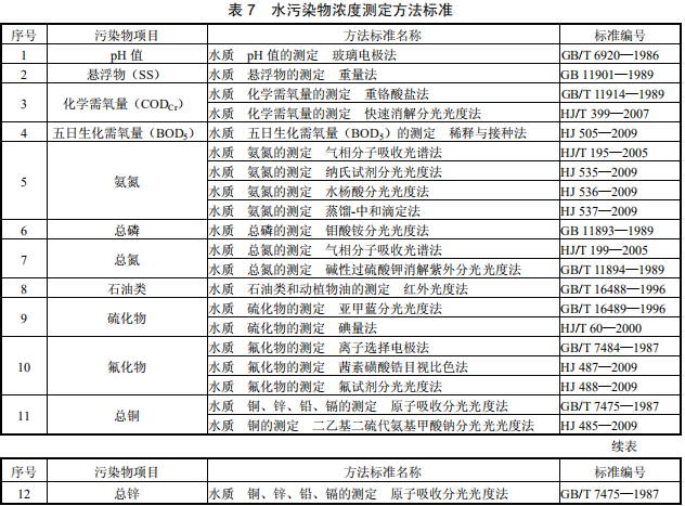 陶瓷工業水污染物排放標準