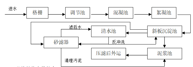 陶瓷廢水處理技術